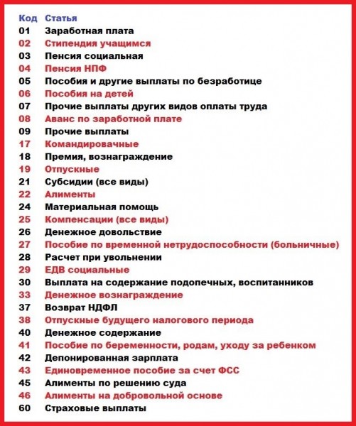 Обозначение «Денежное вознаграждение 33 RUS» в Сбербанке: что это такое и откуда пришло зачисление?