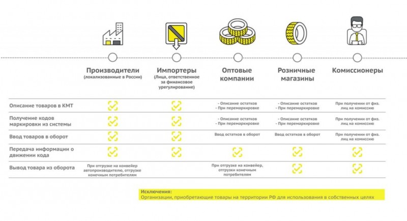 Цифровая маркировка шин и покрышек запущена в России с 1 ноября: что это такое?