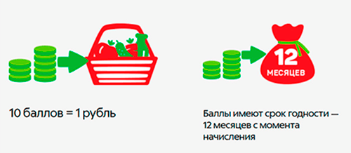 Пятерочка баллы в рубли. Баллы пятерка в рубли. 1 Балл в Пятерочке. Баллы в Пятерочке при списании. Рубль балл.