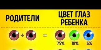 Фото ребенка по фото родителей