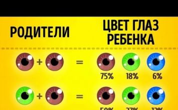 Фото ребенка по фото родителей