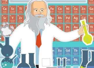 Таблица Менделеева для ЕГЭ по химии. Расшифровка таблицы Менделеева