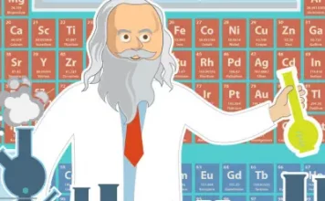 Таблица Менделеева для ЕГЭ по химии. Расшифровка таблицы Менделеева