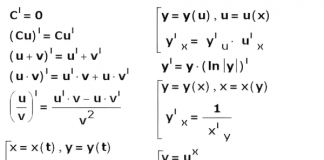 Таблица производных и основные правила дифференцирования