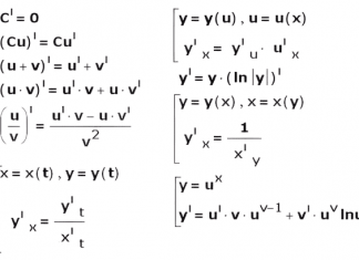 Таблица производных и основные правила дифференцирования