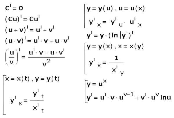 Общие формулы дифференцирования. Собраны различные математические уравнения, включая производные, интегралы, дифференциальные уравнения и функции.