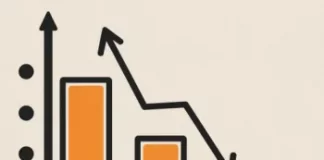 Тренд на снижение – только 6,8% выпускников колледжей поступают в вузы