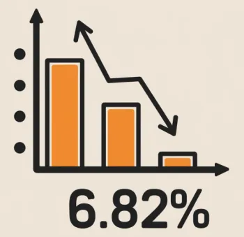 Тренд на снижение – только 6,8% выпускников колледжей поступают в вузы